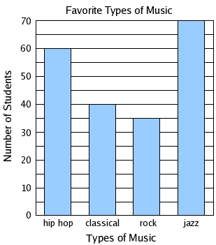 Formula  Brisbane on Scale Bar Graph