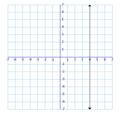 A vertical line has an undefined slope, m doesn't exist.