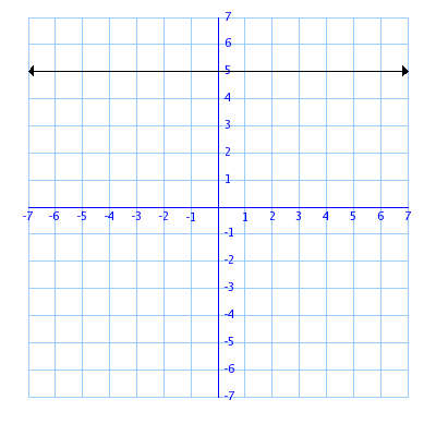 Slope Of 0. has zero slope, m = 0.