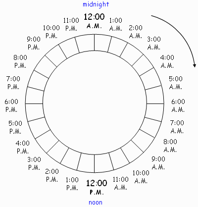 Time Intervals Problems